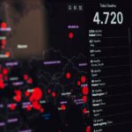 Digital visualization of COVID-19 statistics showing deaths and recoveries globally.